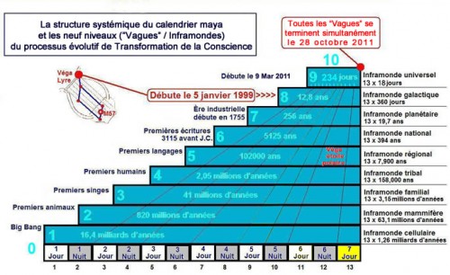 structure_systemique_du_calendrier_maya.jpg