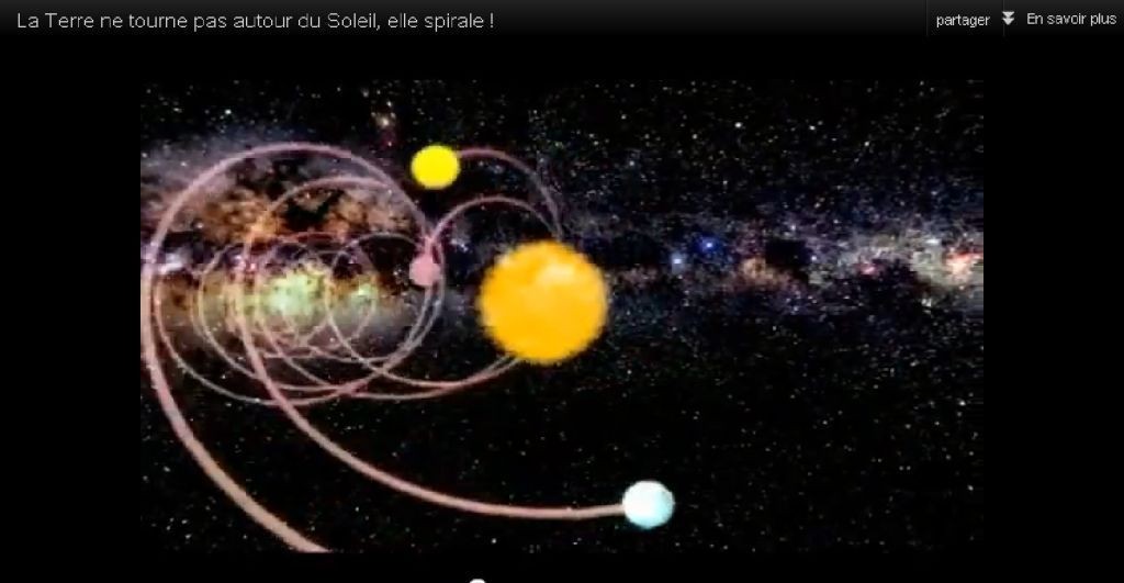La Terre Ne Tourne Pas Autour Du Soleil