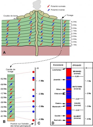 ChampMagnetiqueFossile.jpg