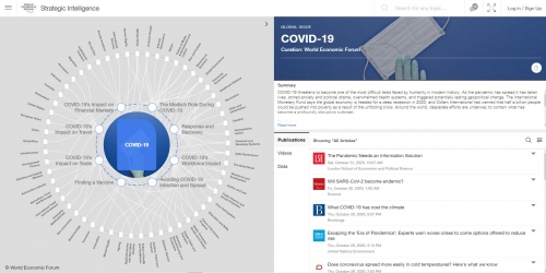 Stratégic Covid Word Economic- 2.JPG