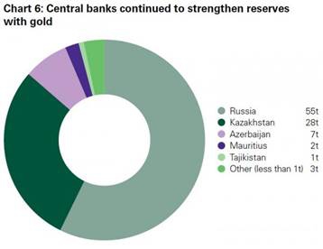 http://www.zerohedge.com/sites/default/files/images/user3303/imageroot/2014/11/20141113_russia_0.jpg