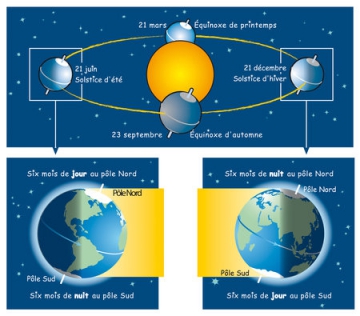 solstice definition