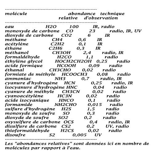 compoistion chimique des comètes.jpg