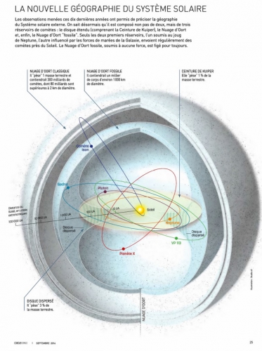 Système solaire Planète X.jpg