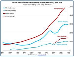 Ukraine---Salaire-mensuel-minimal-et-moyen-en-Ukraine-et-en.jpg