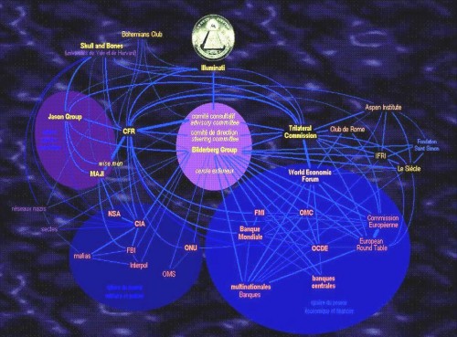 Illuminati et leurs organisations mondiales.JPG