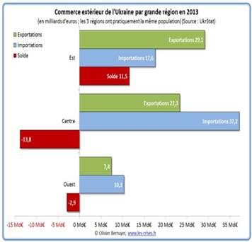 Ukraine-balance-commerciale-ukraine-synthese-regions.jpg