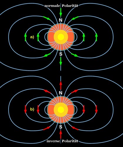 valeur champ magnetique terrestre