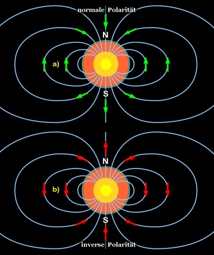 valeur champ magnetique terrestre