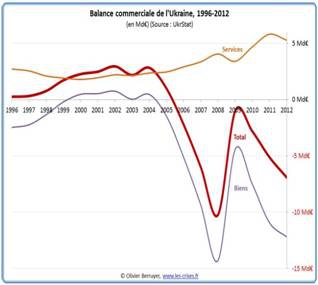 Ukraine--balance-commerciale.jpg