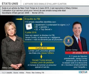 1477854861_hillary-clinton-en-difficulte-apres-l-annonce-surprise-du-fbi_01.jpg