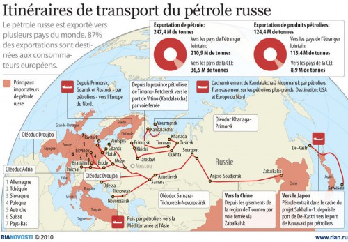 Pétrole russe.jpg