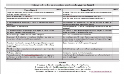 test-presidentielles.jpg