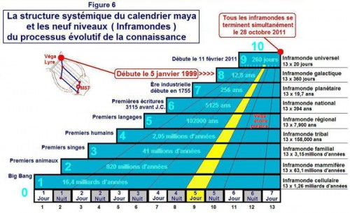 La structure systémique du calendrier maya.jpg